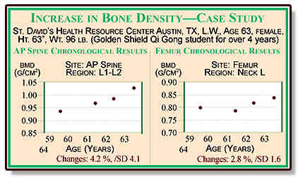 Bone_Desity_Chart_Qi_Gong_1_Opt